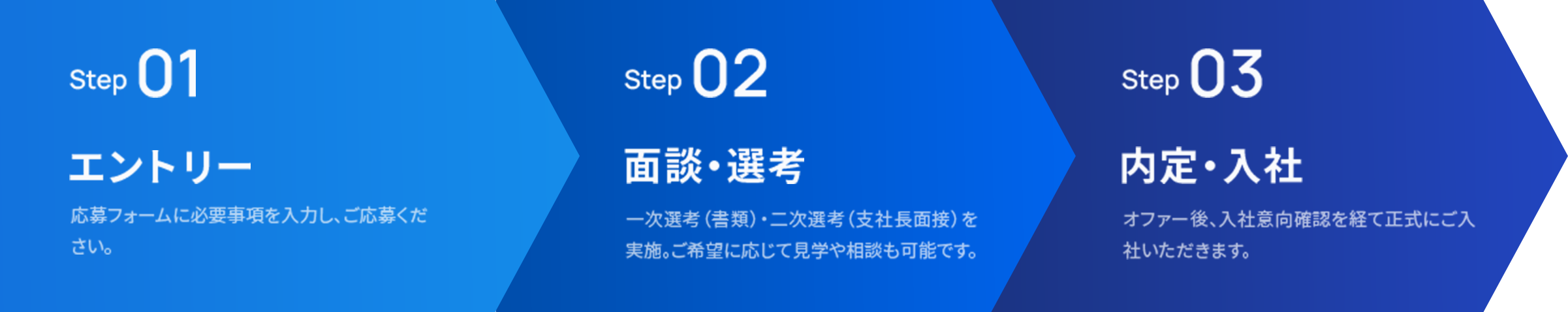 入社までの流れ